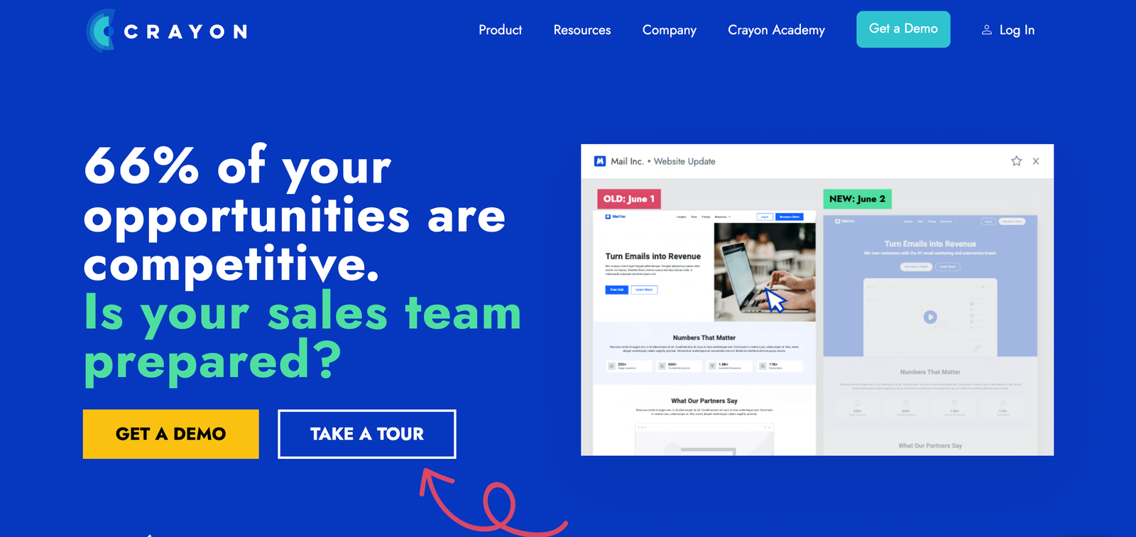 AI In Sales