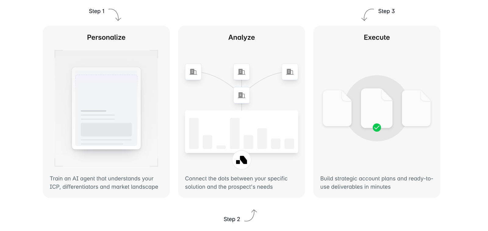 Sales Enablement Plan
