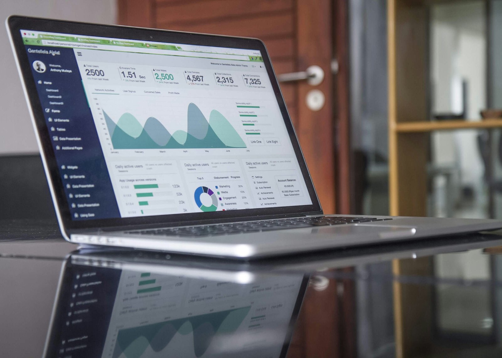How to Increase B2B Sales