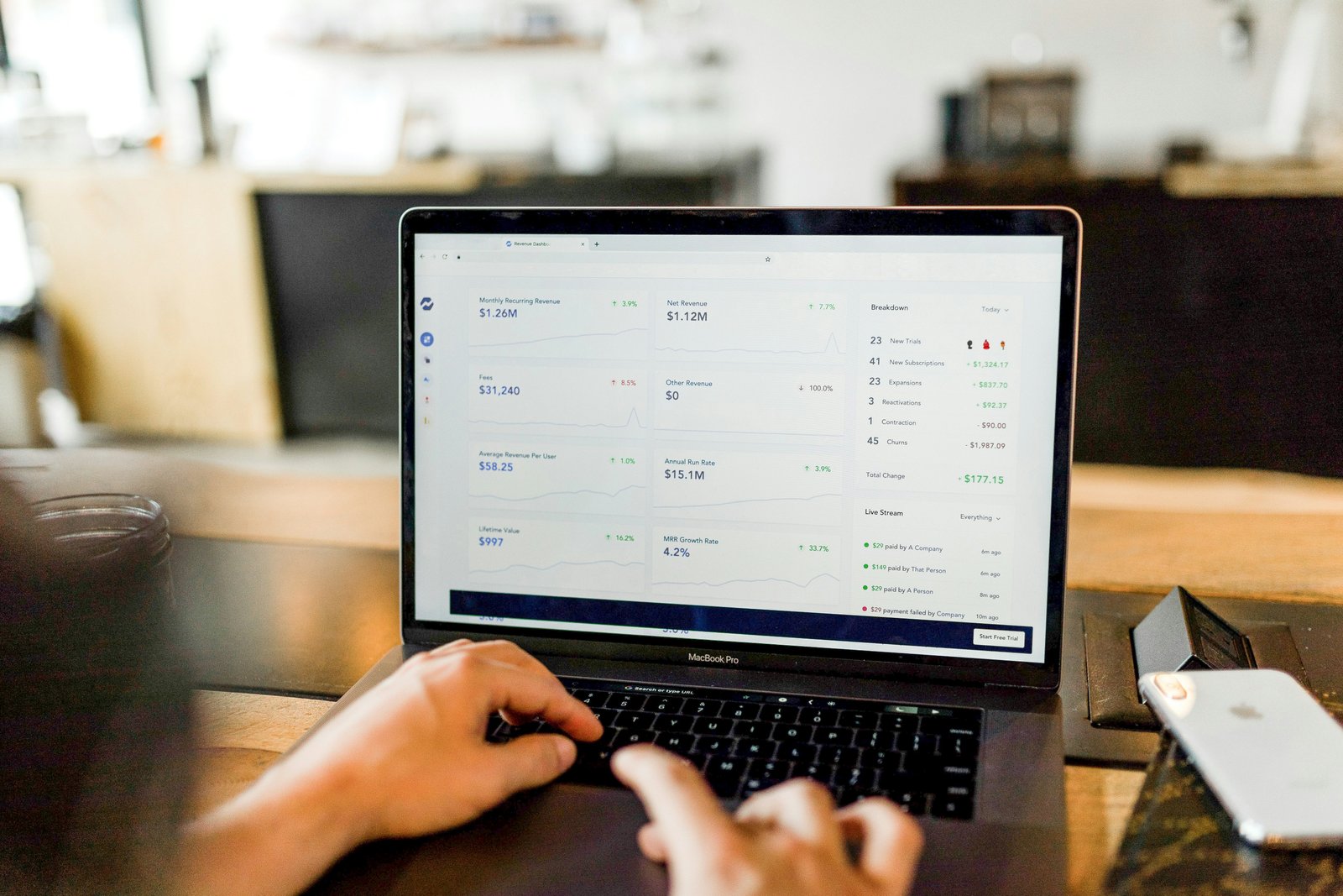 How To Measure Sales Productivity (17 Metrics To Focus On)